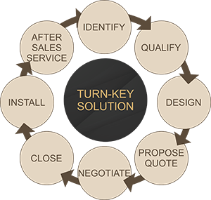 Turn Key Diagram